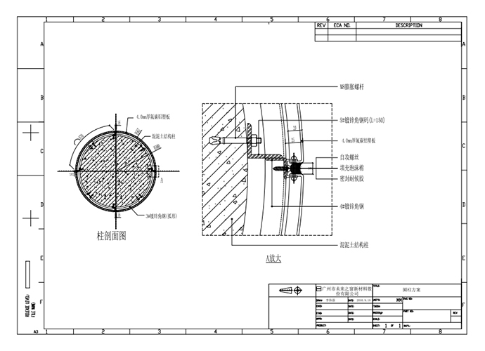 Column-wrapped solution-Model