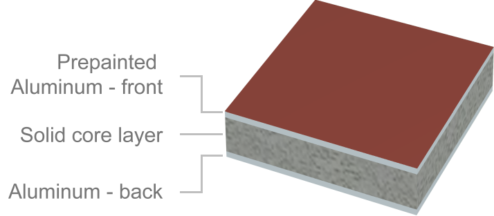 Aluminum Composite Panel (ACP)