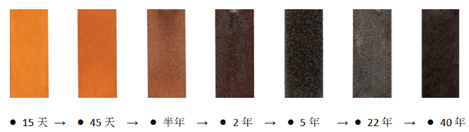 Corten steel panel patina development from new panel to stable patina