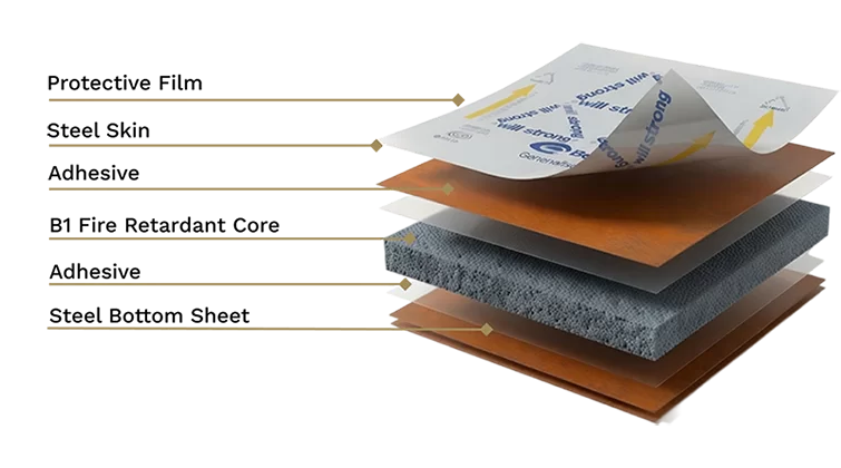 Fire-retardent