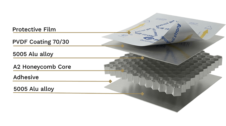 Stainless-Steel Honeycomb Panel