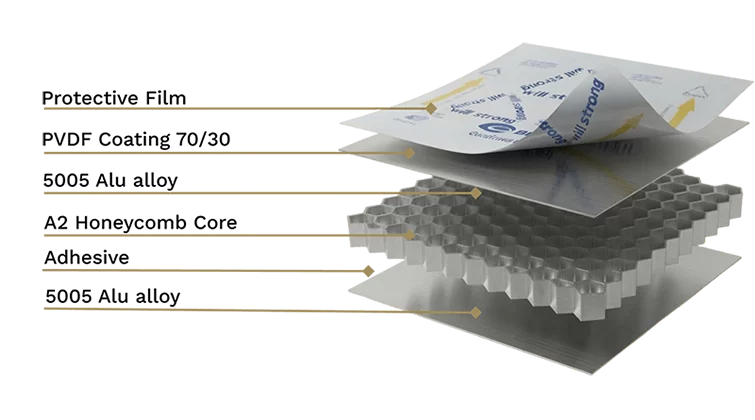 Stainless-Steel Honeycomb Panel