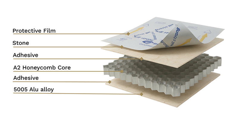 Stone Honeycomb Panel