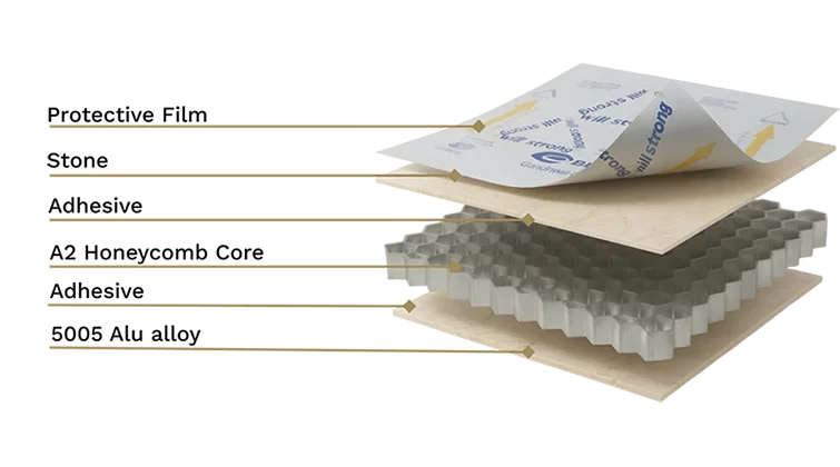 Stone Honeycomb Panel