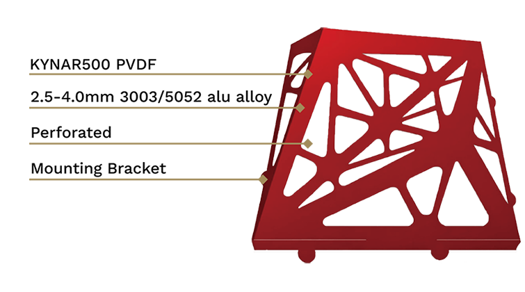 Custom-Shaped